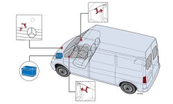Акумулятор на Mercedes Sprinter W901–W905